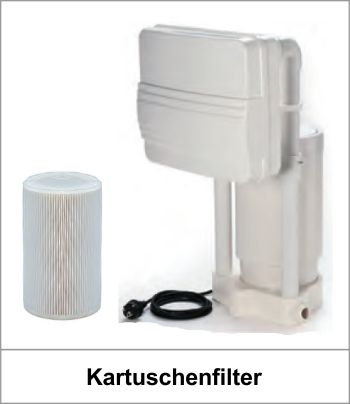 Kartuschenfilter